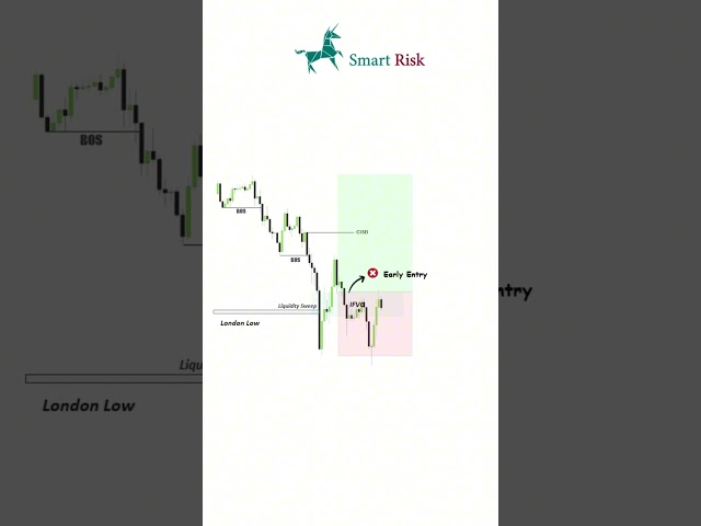 Advanced Liquidity Trading Model  #trading