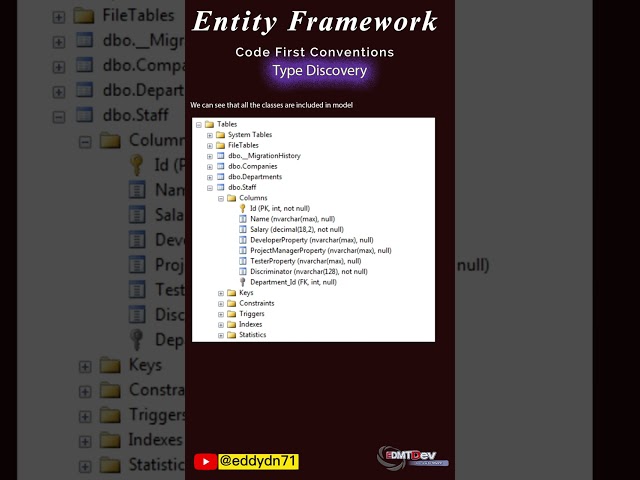 Entity Framework Tutorial #1 - Code First Conventions