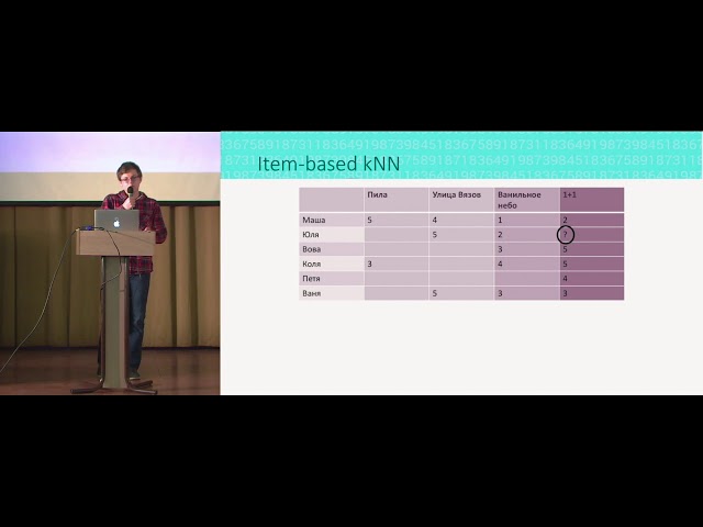 Data Mining In Action. Рекомендательные системы