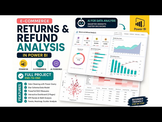 Power BI E-Commerce Dashboard Full Project | Why Customers Return Products?