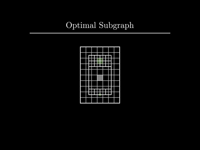 Hierarchical Multiobjective Shortest Path Problems