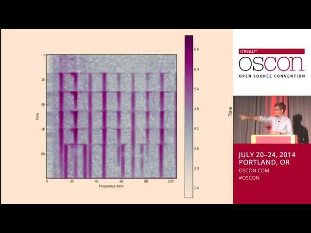 Intuitive Understanding of the Fourier Transform and FFTs