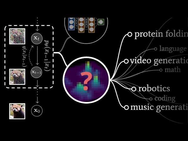 More Than Image Generators: A Science of Problem-Solving using Probability | Diffusion Models