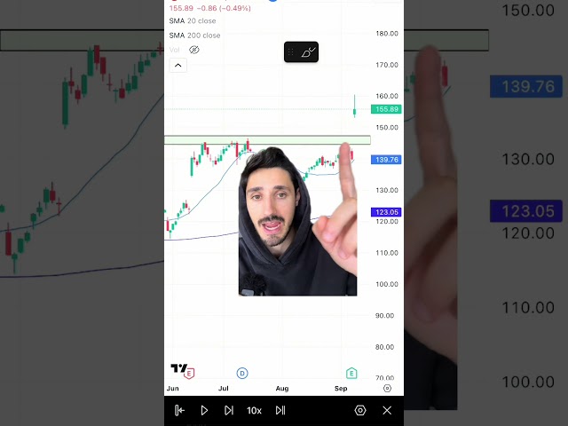 How I made 10k in 7 days!  #daytrading #trader #trading