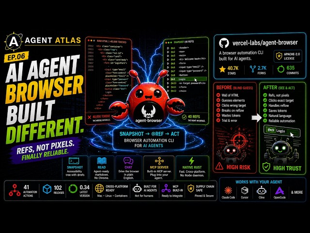 Stop Giving AI Agents a Browser. Give Them This Instead.
