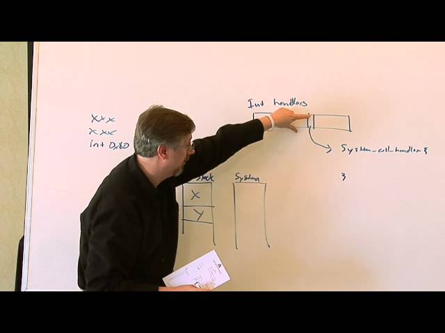 Linux Tutorial: How a Linux System Call Works