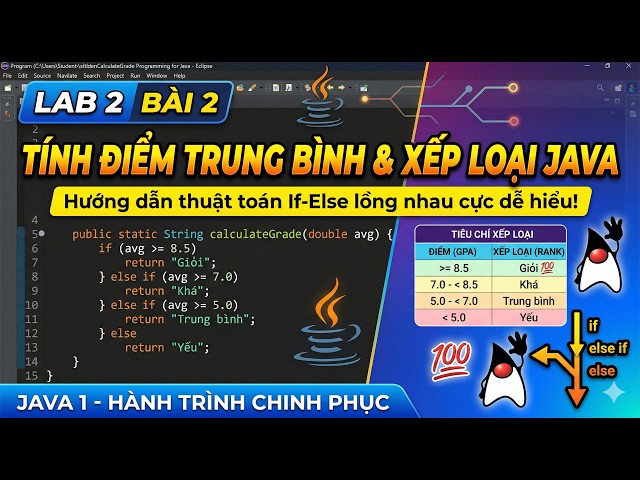#Java  Cách Sử Dụng Cấu Trúc If-Else Lồng Nhau Để Xếp Loại Học Lực