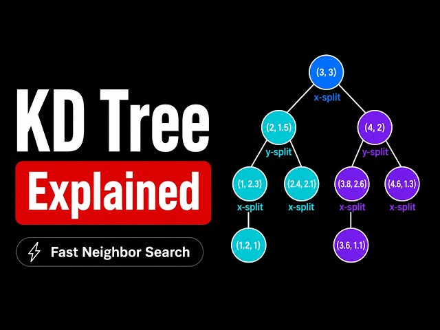 The Geometry Behind Faster AI Search