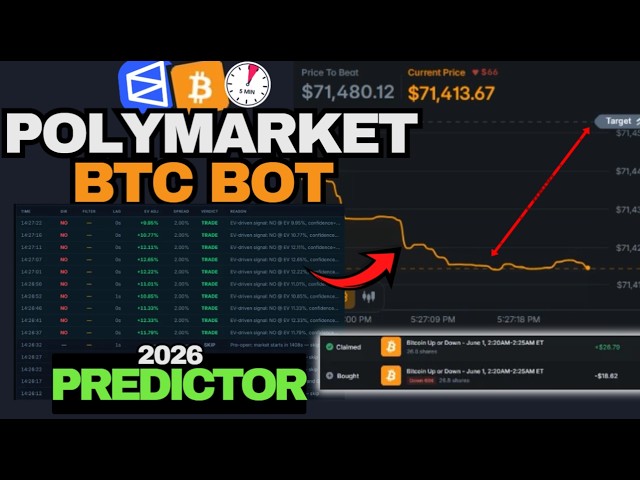 How to Make Money with Polymarket Bot on BTC 5-min | Prediction Markets Strategy for Crypto Trading