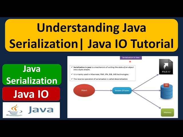 Understanding Java Serialization | Java IO | Java Tutorial