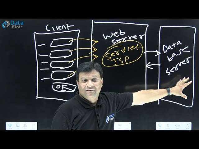 What is Three-Tier Architecture in Advanced Java [Hindi]