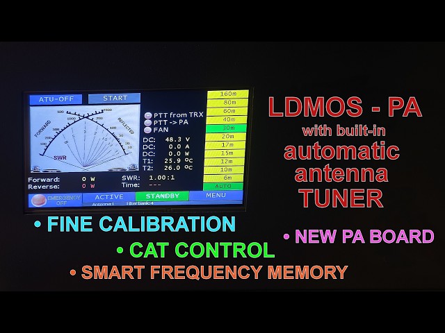 1.2kW LDMOS Power Amplifier with built-in automatic antenna tuner