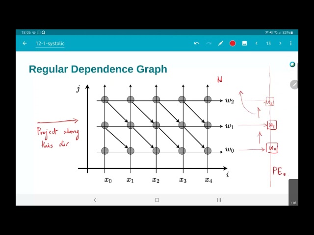 EE5332 L10.2 - Mapping algorithms to systolic arrays