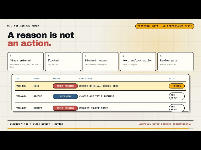 Build a Content Pipeline Around Blockers, Not Colors