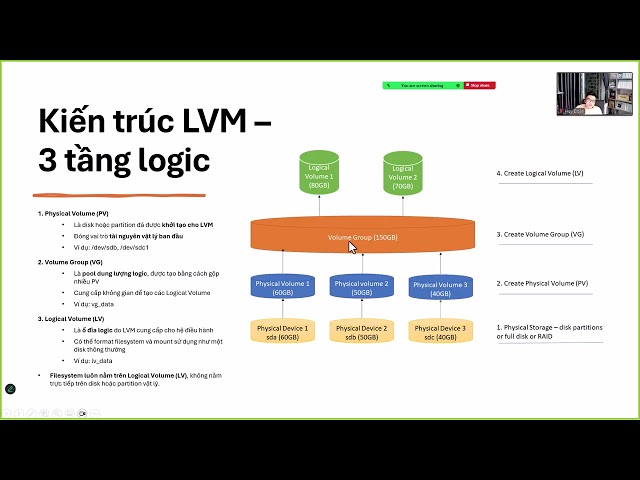 [Đào tạo] Đào tạo System Administrator — Thực hành LAB LVM (Logical Volume Manager)