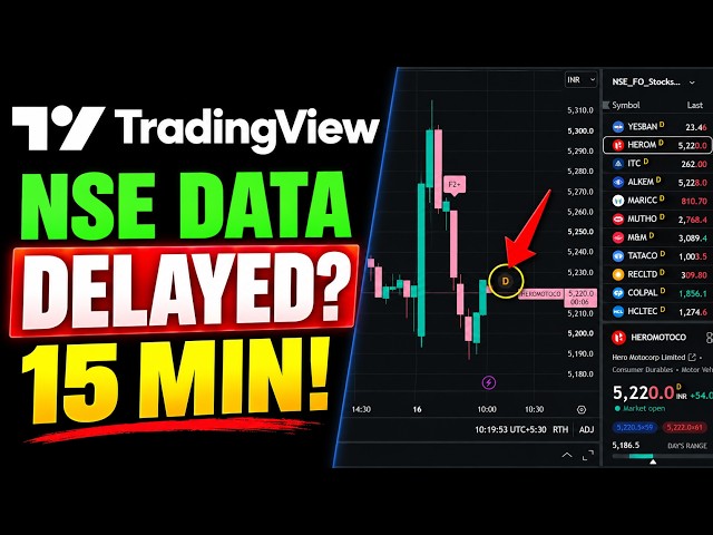 TradingView D marker issue