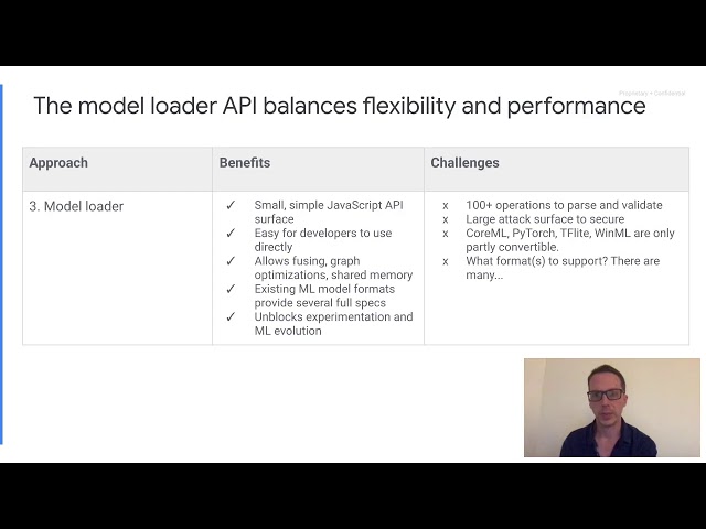 A proposed web standard to load and run ML models on the web