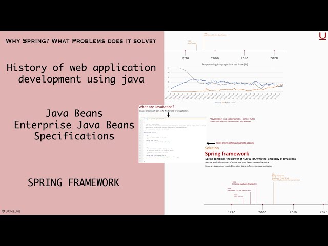 Spring core 1 | Rise of JavaBeans and Enterprise JavaBeans | DI & AOP | Why Spring framework?