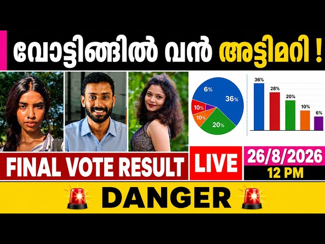 Big Boss Malayalam Agnipareeksha voting results latest update | Big Boss voting results | Big Bos...