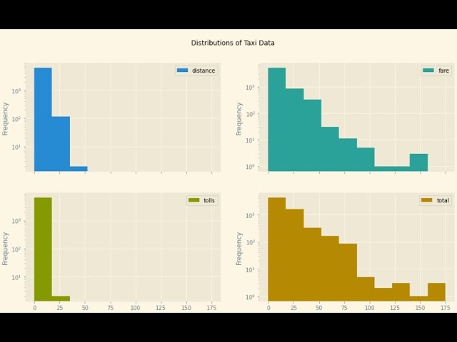 Python Data Analysis Tips   How to plot many histograms in Pandas without a For loop