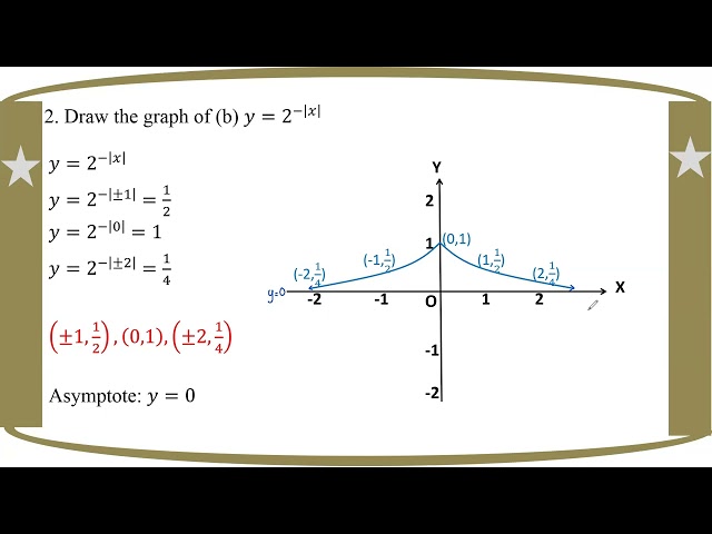 # Grade 12 Math (Ch 8) Ex (8.3) - No. 2b