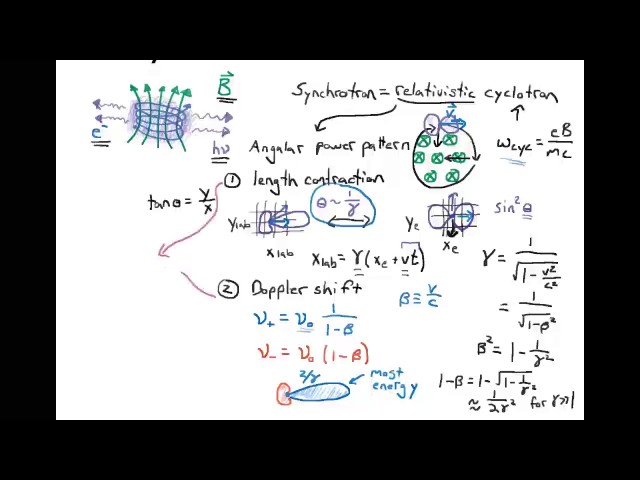 The Basics of Synchrotron Emission