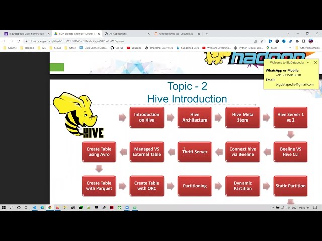 Day 1 English Full Stack Data Engineer Introduction - DE27 July 2022