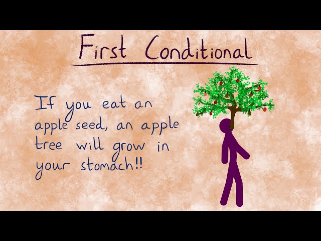 First Conditional | English Conditionals