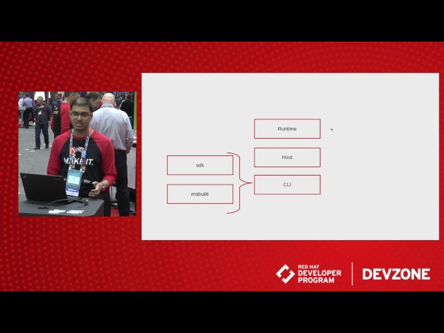 .NET Core: Versions and Components, by Omair Majid