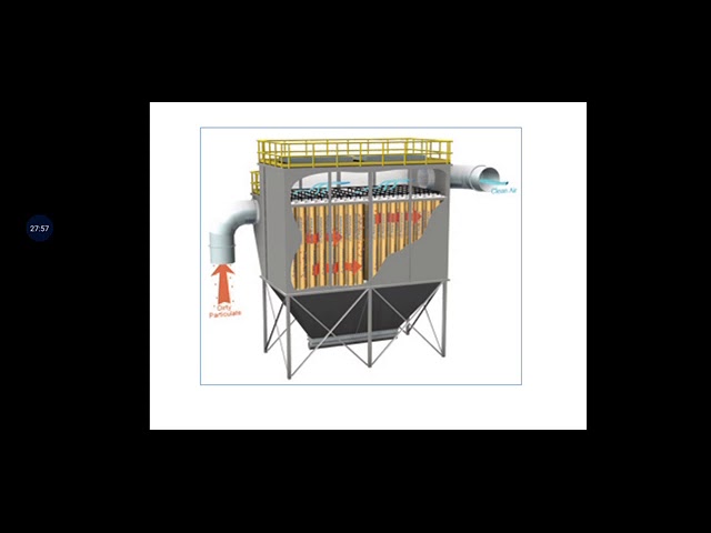 Control of air pollution by equipments...part 3
