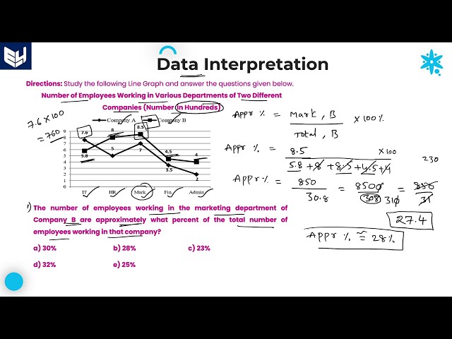 Line Graph | No of Employees | DI | Reasoning | Part - 24 | Bharath Kumar