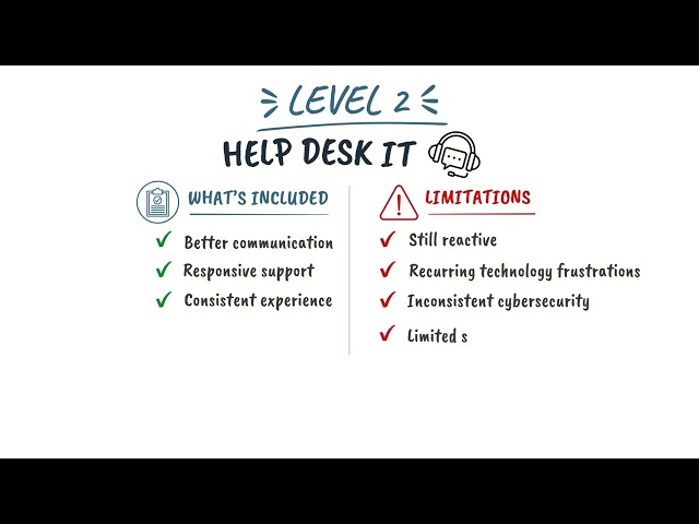 MSP Pricing: Level 2