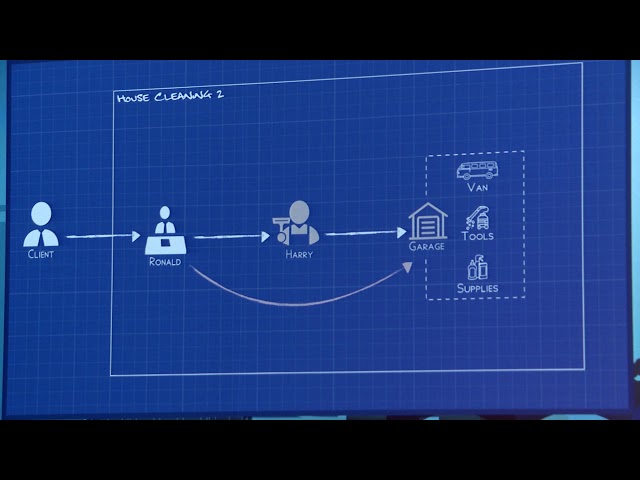 Decomposing Java applications, Milen Dyankov
