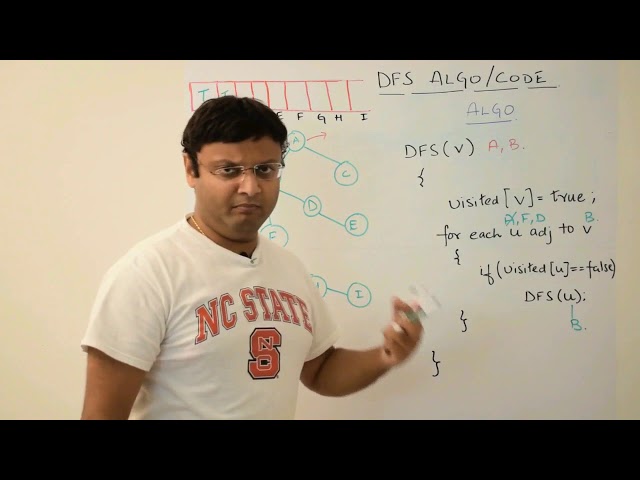 Depth First Search (DFS) Code