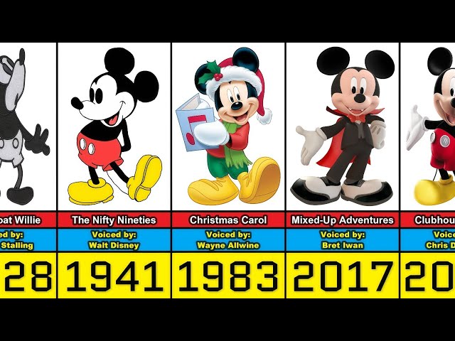 Mickey Mouse Transformation From 1928 to 2026