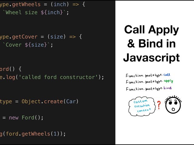 Call, Apply & Bind In Javascript