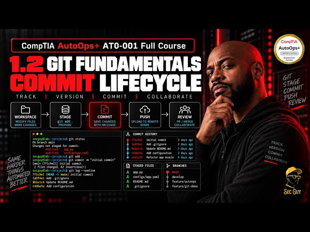 CompTIA AutoOps+ AT0-001 Full Course | 1.2 Git Fundamentals & Commit Lifecycle
