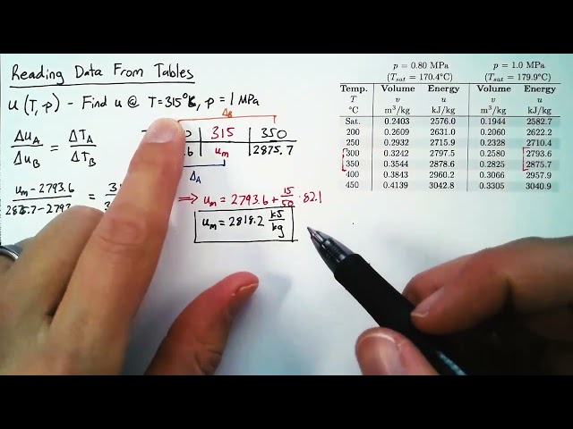 Finding Data from Tables (Bilinear Interpolation)