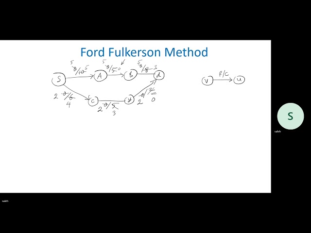 Ford Fulkerson method طريقة فورد-فولكرسون لحساب الحد الأقصى للتدفق في شبكة التدفق