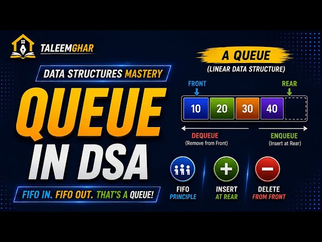 Queue Data Structure Explained | How Queues Work & Types of Queues | DSA for Beginners 2026
