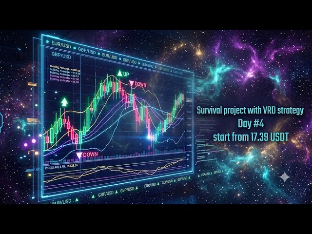 Survival Trading Project ( Start 17.39 USDT) by Bot Day 4 . #5 add bot goldwave