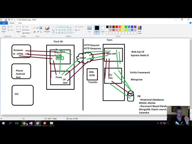 JSON VS XML for Data Transfer