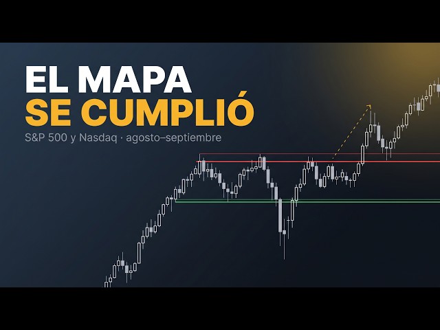 5 Weeks Following the Same Bullish Scenario on the S&P 500 | Wyckoff Method