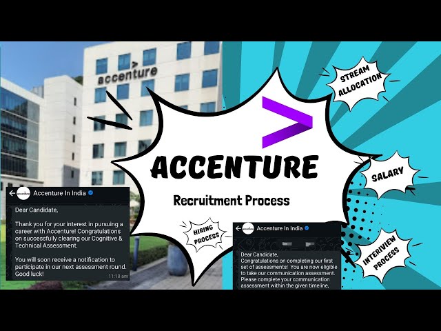 Accenture Recruitment Process in Brief | Application | Aptitude | Coding | Communication | Interview