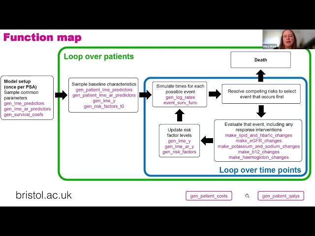 R for HTA Workshop 2026 - Mary Ward - DES for screening