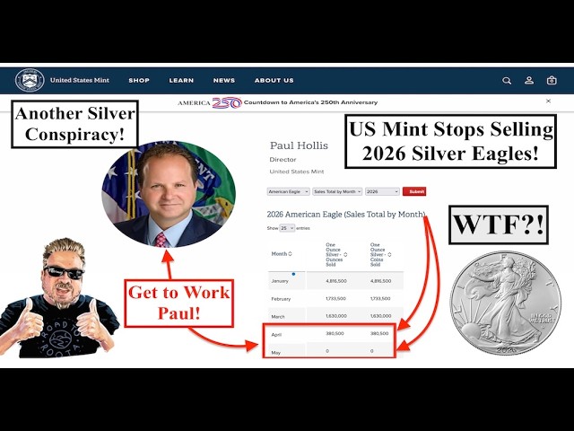 SILVER ALERT! US Mint STOPS Making Silver Eagles AGAIN! New Mint Director FAILING AMERICA!(Bix Weir)