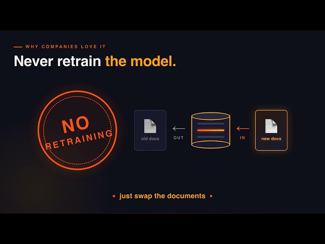 What Is RAG? (Explained Simply)