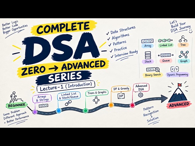 Complete DSA Series 🚀 | Zero to Advanced | Lecture 1: Introduction & Roadmap