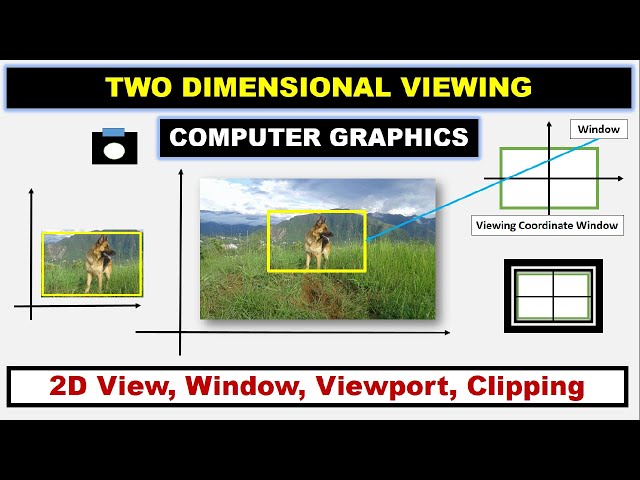 2D Viewing Transformation in Computer Graphics ~xRay Pixy