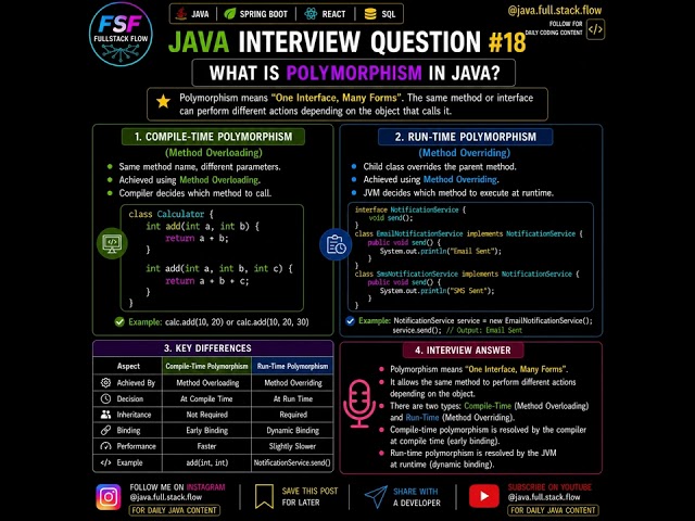 Java Interview Question #18 | What is Polymorphism in Java? |Method Overloading vs Method Overriding